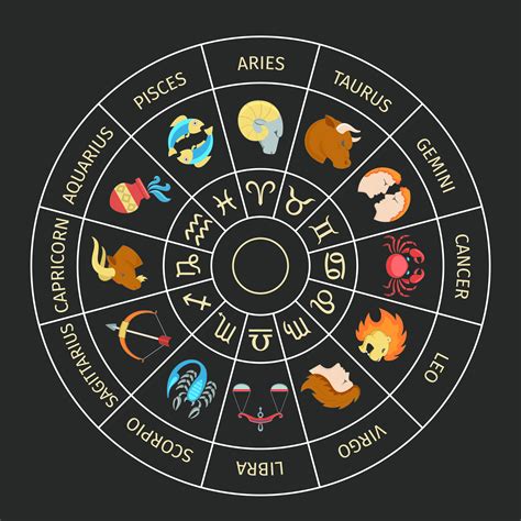 Horoscope Betfair
